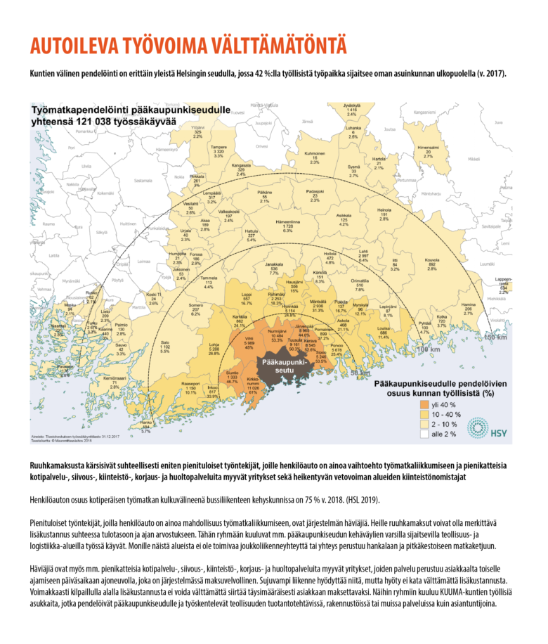 Infograafi pääkaupunkiseudulla työmatkailevista.